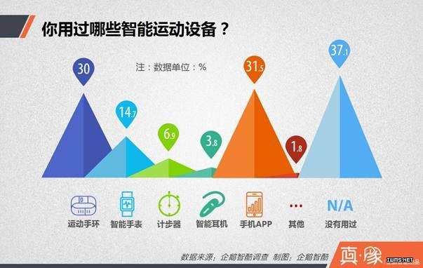 中國(guó)人身上的可穿戴設(shè)備藏著七個(gè)秘密