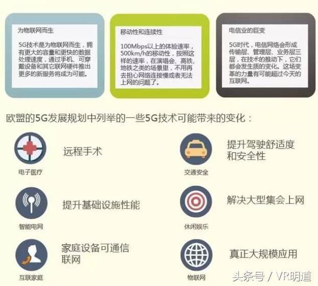 5G將會(huì)對(duì)很多行業(yè)的格局進(jìn)行實(shí)質(zhì)性的改變