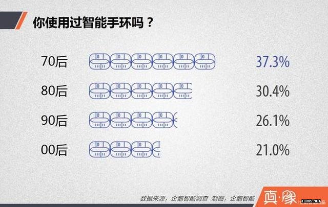 中國(guó)人身上的可穿戴設(shè)備藏著七個(gè)秘密