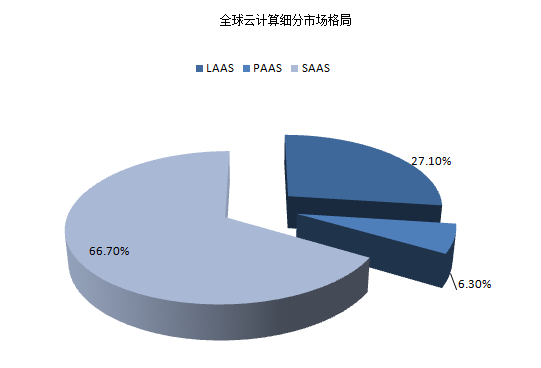 夾縫求生，PaaS要靠什么來(lái)刷存在感？