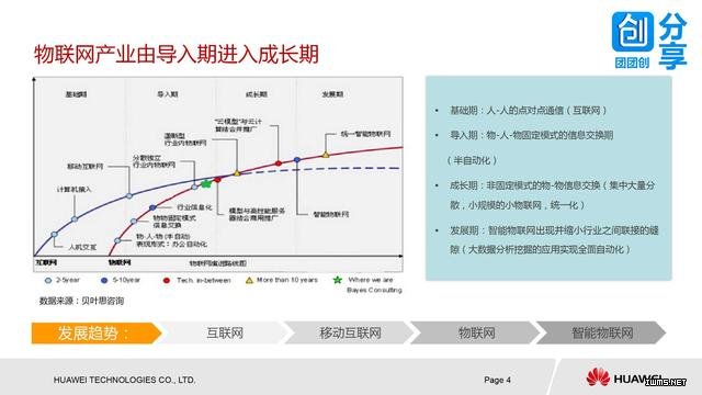 華為物聯(lián)網(wǎng)解決方案（38張PPT）