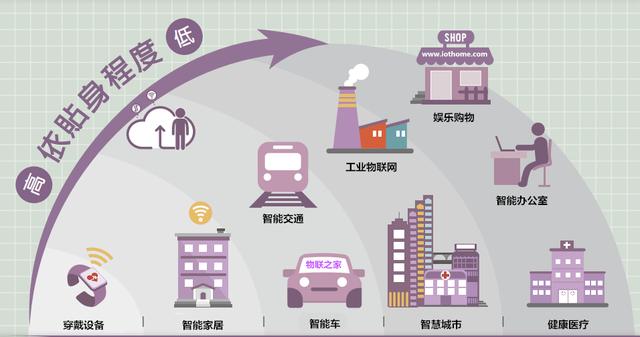 物聯(lián)網(wǎng)將爆發(fā)11兆美元新市場