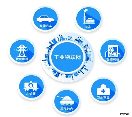 工業(yè)物聯(lián)網(wǎng)安全生態(tài)閉環(huán)：檢測評估