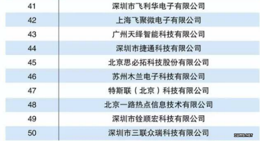 物聯(lián)網(wǎng)
