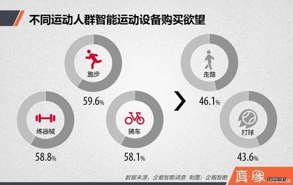 中國人身上的可穿戴設(shè)備藏著七個秘密