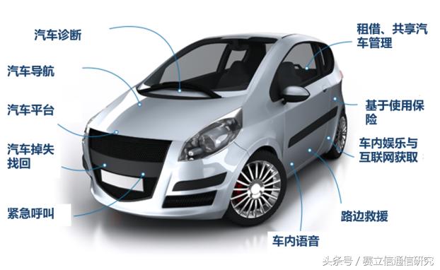 物聯(lián)網(wǎng)進(jìn)入爆發(fā)性增長(zhǎng)初期，最好的時(shí)代要來(lái)了
