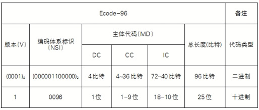 物聯(lián)網(wǎng)