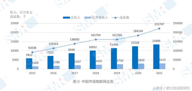 物聯(lián)網(wǎng)進(jìn)入爆發(fā)性增長(zhǎng)初期，最好的時(shí)代要來(lái)了