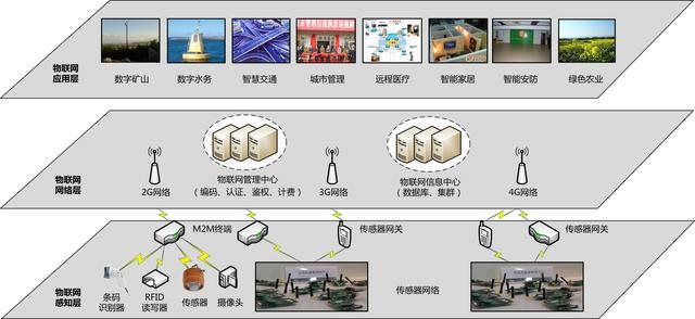 工業(yè)大數(shù)據(jù)與物聯(lián)網(wǎng)(IOT)的關(guān)系
