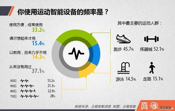 中國人身上的可穿戴設(shè)備藏著七個秘密