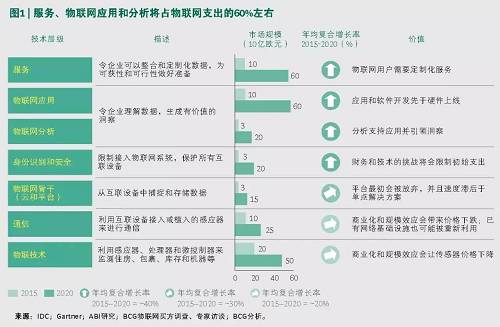 決勝物聯(lián)網(wǎng)：業(yè)務(wù)流程是關(guān)鍵