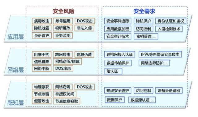 通信世界 · 精讀｜兩大熱門技術(shù)碰撞，論區(qū)塊鏈在物聯(lián)網(wǎng)中的應(yīng)用