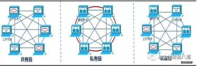 區(qū)塊鏈從“去中心化”到“弱中心化”