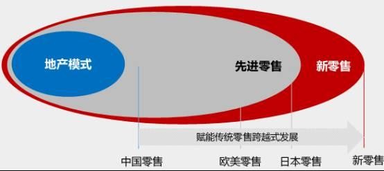 馬云的“新零售”對(duì)零售藥店的啟發(fā) 你真的懂了嗎？