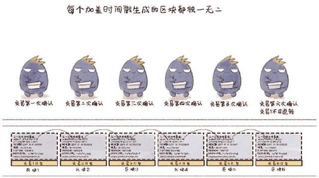 以漫畫的名義教你讀懂區(qū)塊鏈