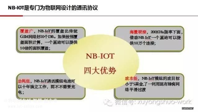 NB-IOT激活物聯(lián)網(wǎng)市場