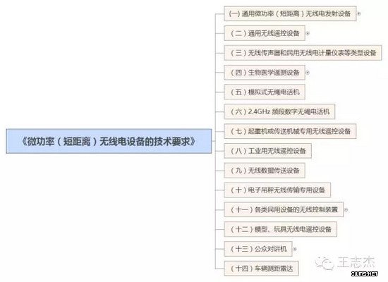 物聯(lián)網(wǎng)
