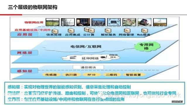 NB-IOT激活物聯(lián)網(wǎng)市場