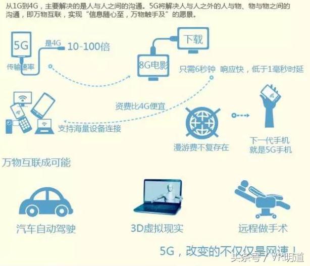 5G將會(huì)對(duì)很多行業(yè)的格局進(jìn)行實(shí)質(zhì)性的改變