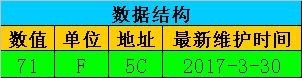未來智能工廠不可或缺的通信協(xié)議