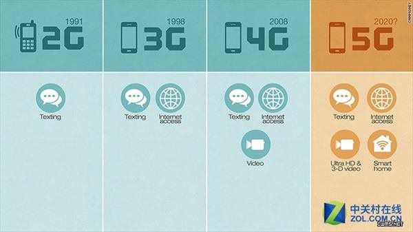 5G想殺死Wi-Fi？為時(shí)尚早！