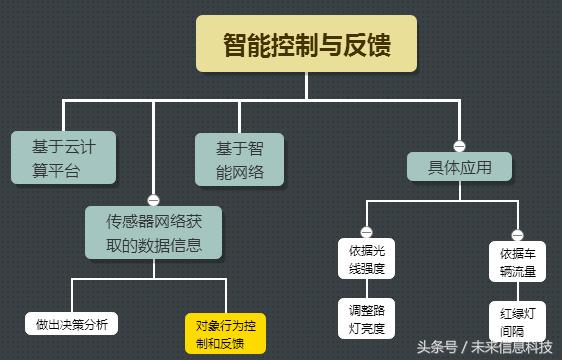移動(dòng)物聯(lián)網(wǎng)的3種應(yīng)用模式，讓你用科技聯(lián)接世界萬(wàn)物