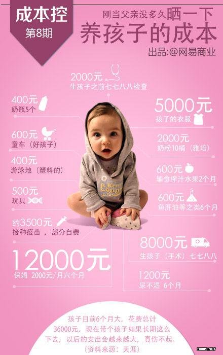一瓶礦泉水成本多少？一張圖告訴你16個行業(yè)的成本，震驚！