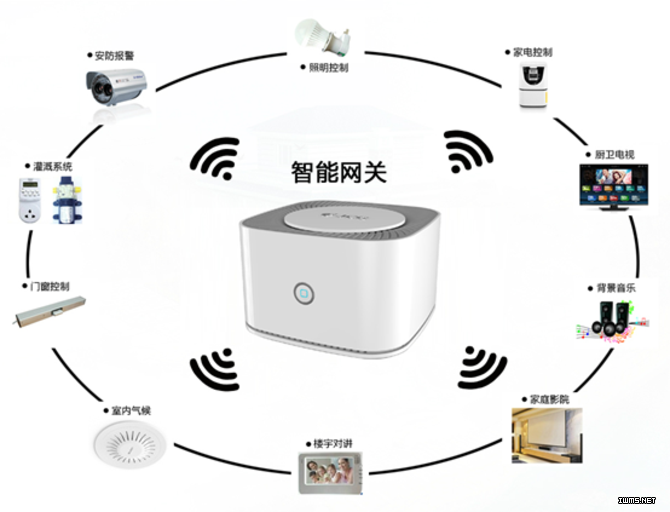 物聯(lián)網