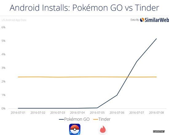 Pokemon Go 的成功秘笈