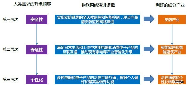 全球智能家居行業(yè)發(fā)展前景分析