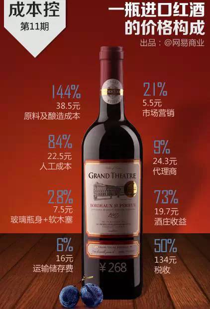 一瓶礦泉水成本多少？一張圖告訴你16個行業(yè)的成本，震驚！