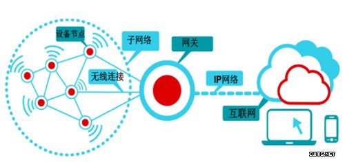 芯片企業(yè)發(fā)力物聯(lián)網：降成本、開拓場景