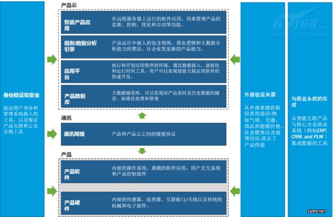 物聯(lián)網(wǎng)時(shí)代企業(yè)該如何做好競(jìng)爭(zhēng)戰(zhàn)略準(zhǔn)備