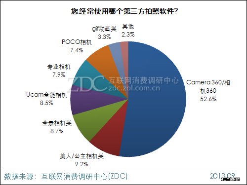 2013年中國IT網(wǎng)民手機(jī)自拍行為調(diào)查報(bào)告 