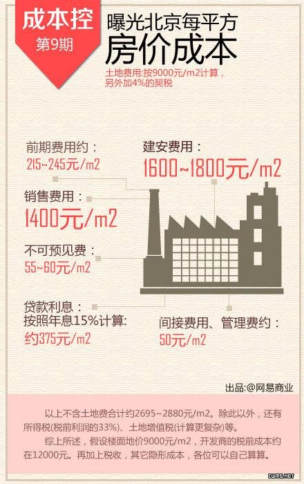 一瓶礦泉水成本多少？一張圖告訴你16個行業(yè)的成本，震驚！