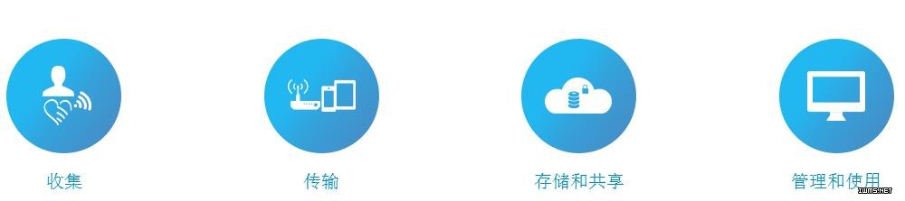 火視145|物聯(lián)網(wǎng)的下一個前沿:在你身體內(nèi)部
