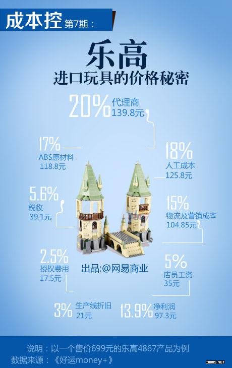 一瓶礦泉水成本多少？一張圖告訴你16個(gè)行業(yè)的成本，震驚！
