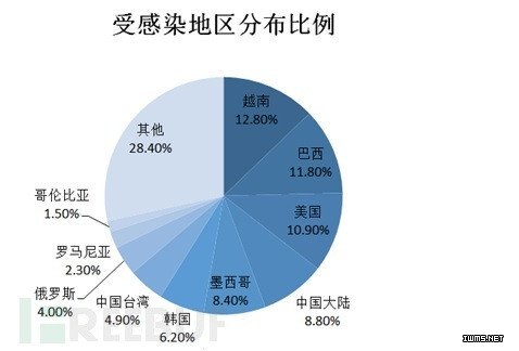 物聯(lián)網(wǎng)