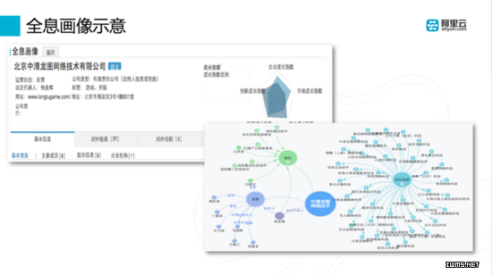 阿里云人工智能首席科學(xué)家閔萬里：人是數(shù)據(jù)的總和