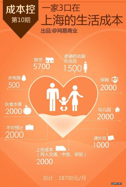 一瓶礦泉水成本多少？一張圖告訴你16個行業(yè)的成本，震驚！
