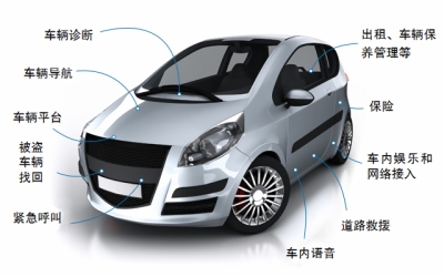 AT&T再發(fā)力智慧城市和車聯(lián)網(wǎng)