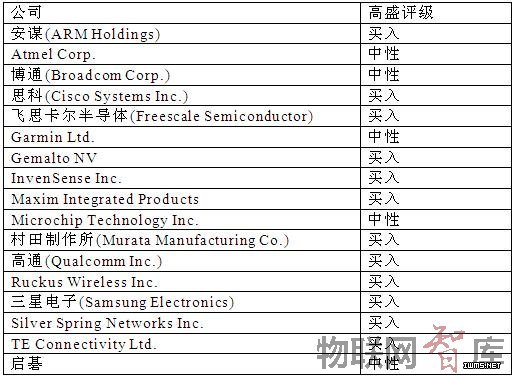 高盛物聯(lián)網(wǎng)股票.jpg