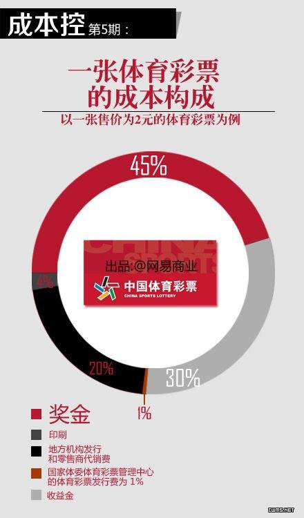 一瓶礦泉水成本多少？一張圖告訴你16個(gè)行業(yè)的成本，震驚！