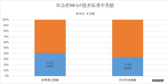 物聯(lián)網
