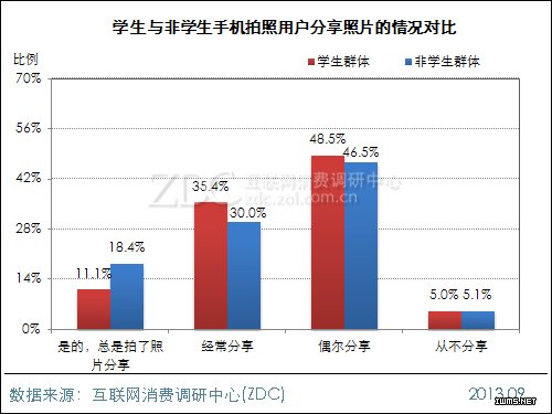 2013年中國IT網(wǎng)民手機自拍行為調(diào)查報告 