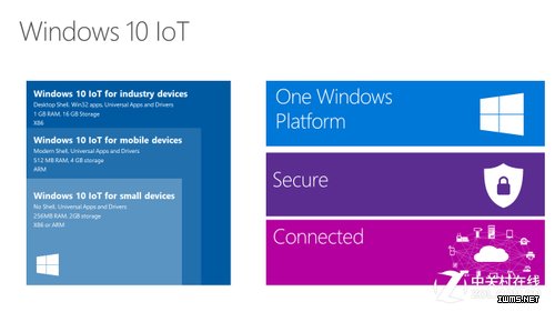 Windows 10 IoT
