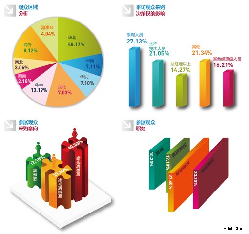 第七屆亞洲（北京）國際物聯(lián)網(wǎng)展覽會