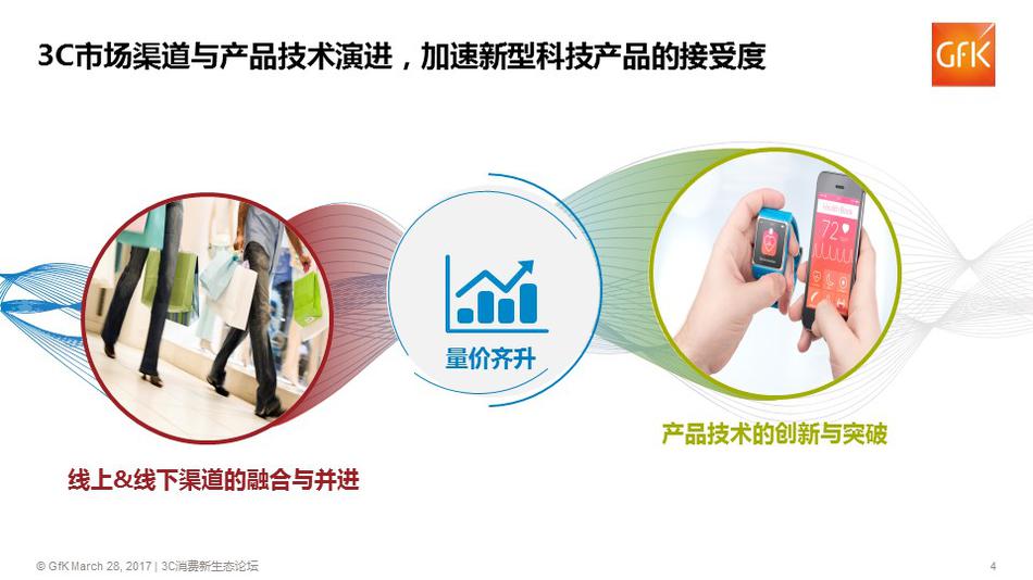 聚焦3C消費(fèi)新動(dòng)能，人工智能、物聯(lián)網(wǎng)等新技術(shù)下3C行業(yè)的未來