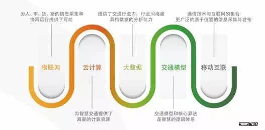 物聯(lián)網(wǎng)