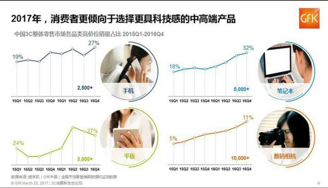 聚焦3C消費(fèi)新動(dòng)能，人工智能、物聯(lián)網(wǎng)等新技術(shù)下3C行業(yè)的未來